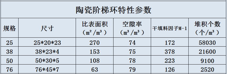 陶瓷階梯環(huán).jpg