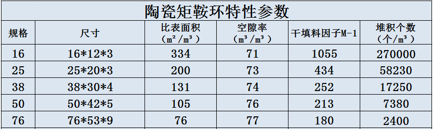 陶瓷矩鞍環(huán).jpg