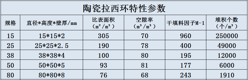 陶瓷拉西環(huán).jpg