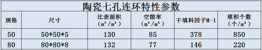 陶瓷七孔連環(huán).jpg