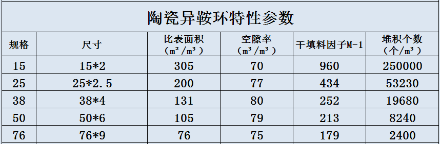 陶瓷異鞍環(huán).jpg