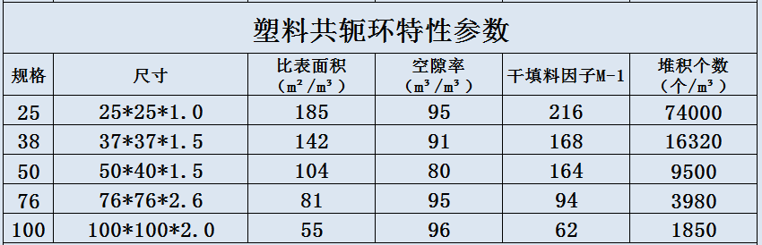 塑料共軛環(huán).jpg