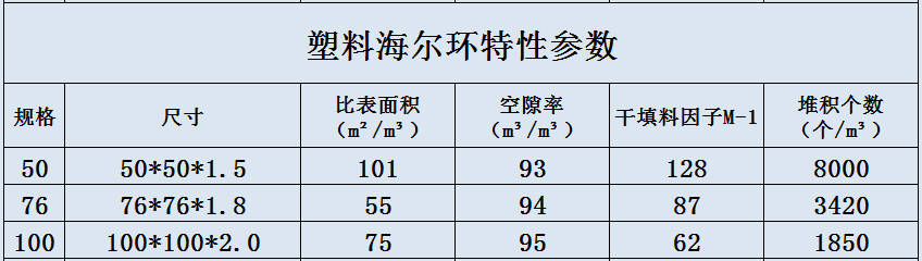 塑料海爾環(huán).jpg