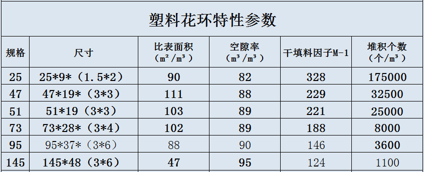 塑料花環(huán).jpg