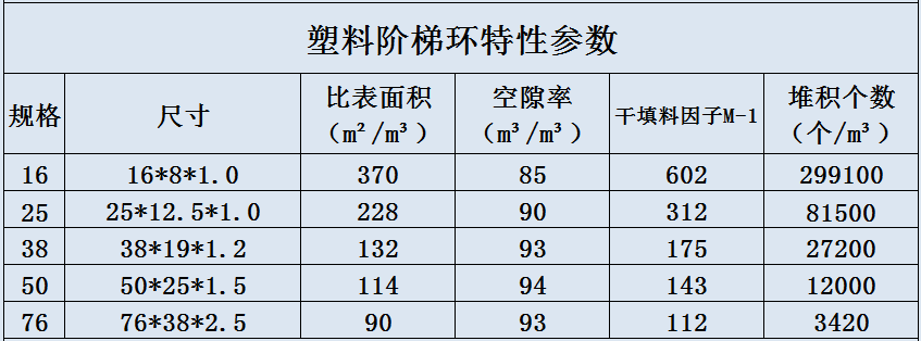 塑料階梯環(huán).jpg