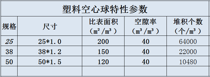 塑料空心球.jpg