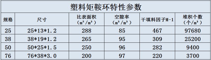 塑料矩鞍環(huán)參數(shù)_proc.jpg