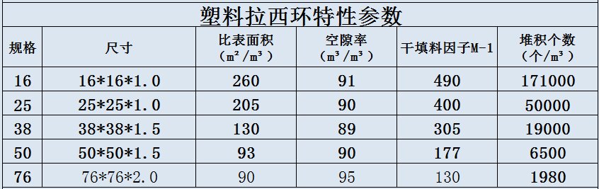 塑料拉西環(huán)_proc.jpg